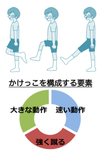 かけっこドリル